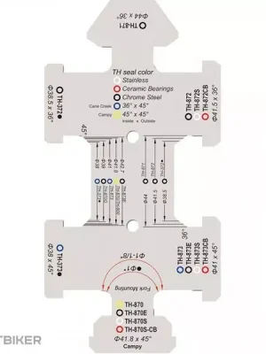 FSA šablona pro hlavová složení 1" a 1-1/8" Akce